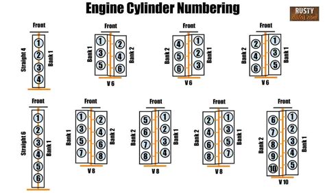 P0304 Fault Code Causes Symptoms And Fixes Rustyautos