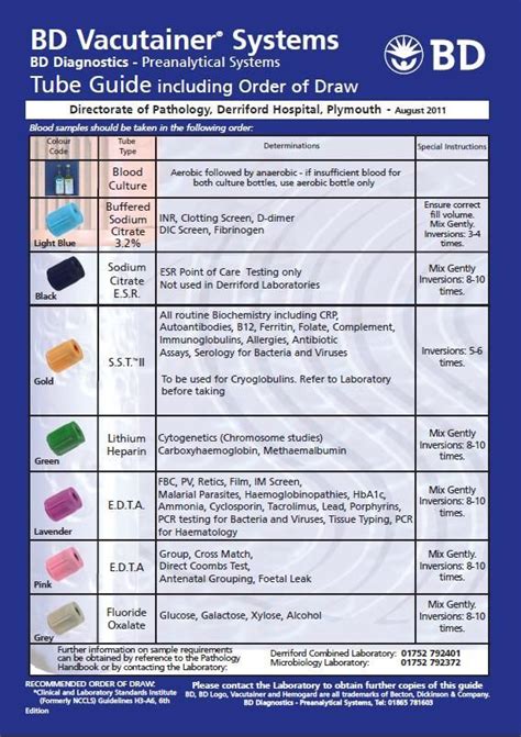 phlebotomy blood collection tube colors and tests - Sage Langley