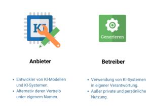 Ki Verordnung Ki Vo Ratgeber F R Unternehmen Mit Faq Und Checklisten