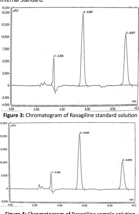 Figure 1 From Development And Validation Of Reverse Phase High