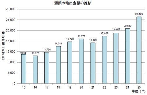 輸出の動向について｜国税庁