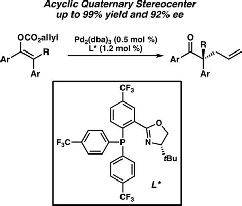 Catalytic Enantioselective Synthesis Of Acyclic Quaternary Centers