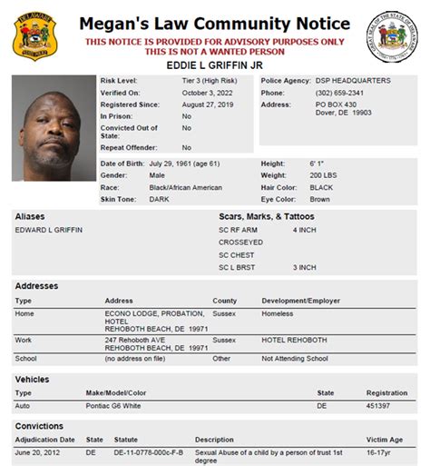 Homeless Sex Offender Notification Delaware State Police State Of Delaware