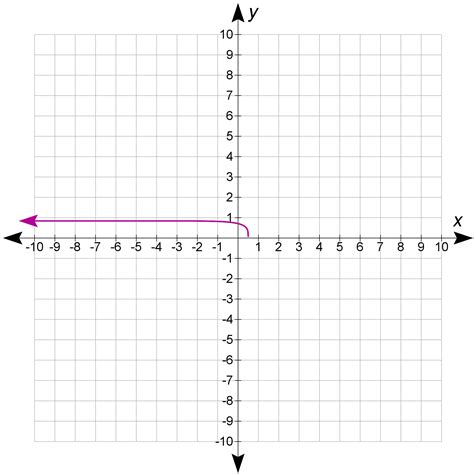 How To Find Inverse Of An Exponential Function 9
