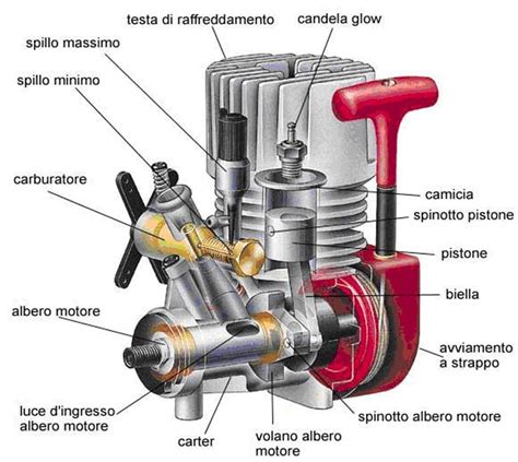 Come Funziona Motore A Scoppio Lettera