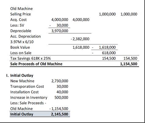 Solved The Questions Are I Calculate The Initial Outlay Ii