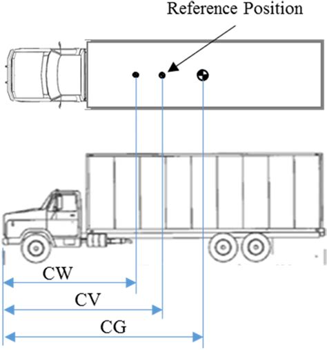 Figure 9 from Single unit truck and bus considerations for V2V ...