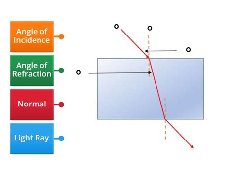 Reflection and Refraction 2 - Labelled diagram