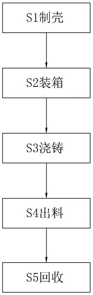 一种覆膜砂壳型铸造工艺的制作方法