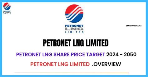 Petronet Lng Share Price Target 2024 2025 2030 2040 2050