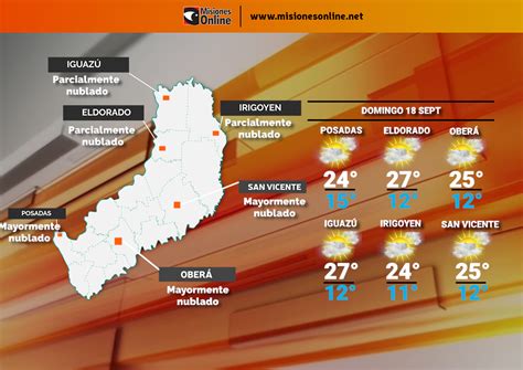 Tiempo en Misiones Domingo cálido y con probabilidades de lluvias