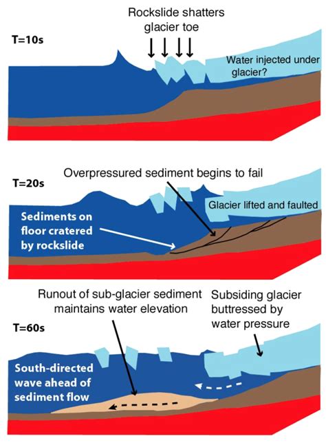 60 years ago: The 1958 earthquake and Lituya Bay megatsunami | Alaska ...