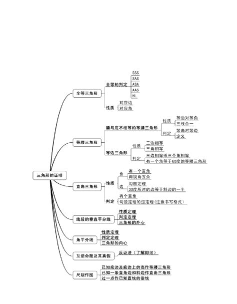 三角形的证明思维导图word文档在线阅读与下载免费文档