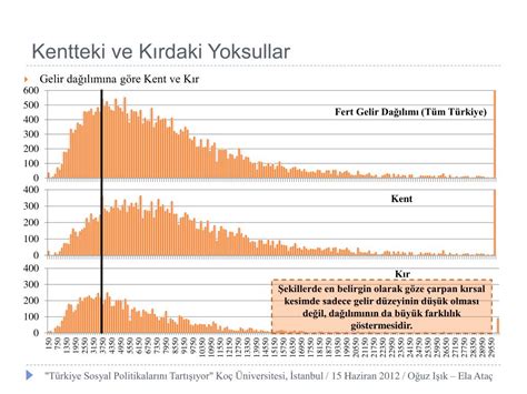 PPT TÜRKİYEDE YOKSULLUK PROFİLLERİ PowerPoint Presentation free