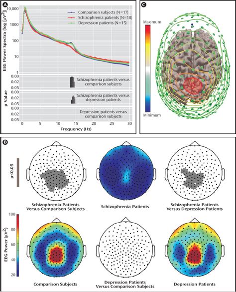 Sleep Eeg Power Spectra 130 Hz Topography And Cortical Projection