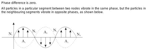 Standing waves are formed on a stationary string. Phase difference ...