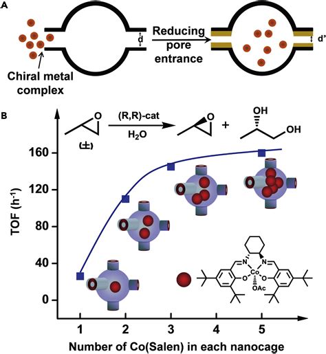 The Importance Of Interdiscipline In Heterogeneous Asymmetric Catalysis