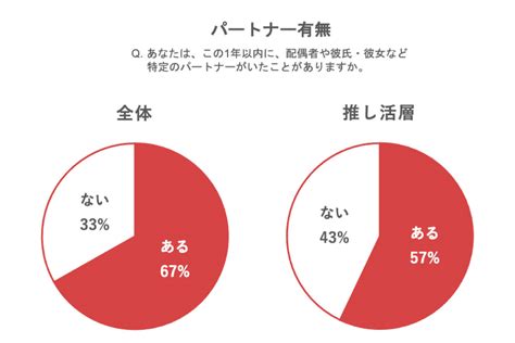 アイドルが提供する新しい価値は”発見感”？ 推し活における新たなコンテンツ消費スタイルは「トリミングandエディット」 “生活者データ