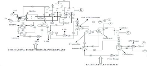 kcs coupled  mw subcritical coal fired thermal power plant