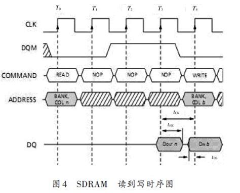 Usb Spi