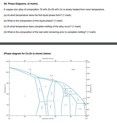 Copper Zinc Phase Diagram Explanation Filecopper Rich Regio