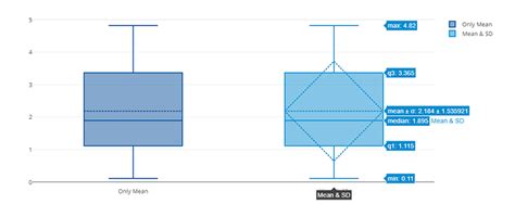 Hover on boxplot: 'median,q1,q3' are not display in python plotly - 📊 ...