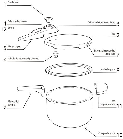 Ollas A Presi N Bra Series Modelos Y Precios Olla Express