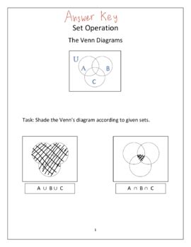 Venn Diagram Shading Exercise Practice. Set operation by RPA Education