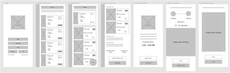 Wireframe vs. mockup vs. prototype: How are they different? - LogRocket ...