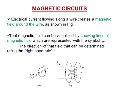 Circuit Symbol Magnetising Coil In Electric Circuit Diagram