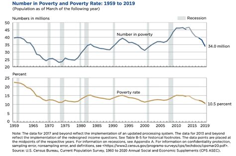 United States Poverty Line 2024 Tiffi Gertrude