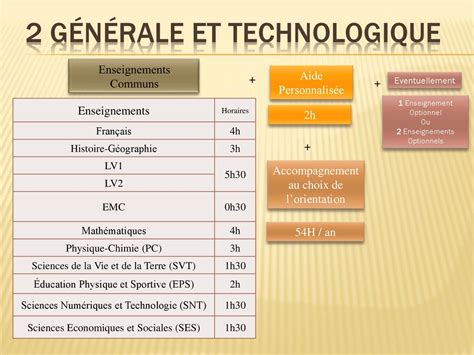 G N Rale Et Technologique Ppt T L Charger