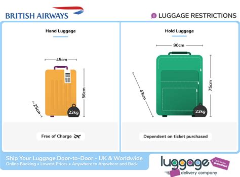 Measurements For Hand Luggage British Airways At Robert Mullins Blog