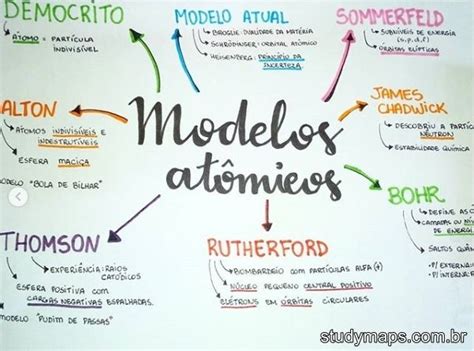 Estrutura Atomica Mapa Mental