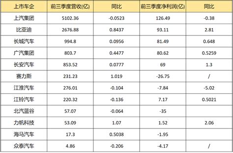 问界大卖，赛力斯巨亏，华为是天使还是魔鬼？搜狐汽车搜狐网