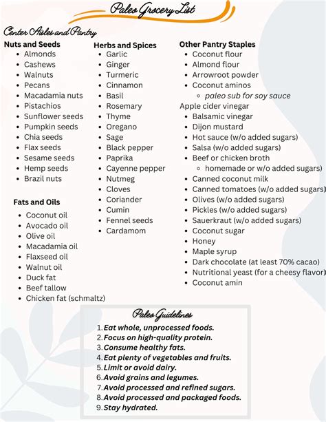 The Ultimate Paleo Grocery List Printable Download - Etsy