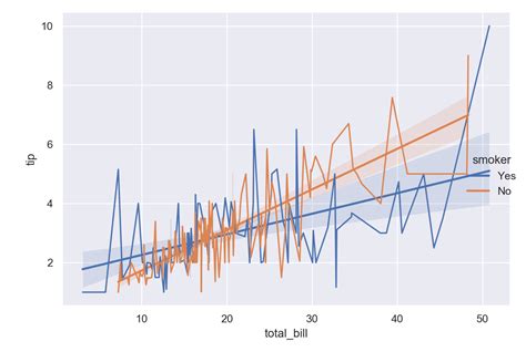 Python How To Plot Trendlines On Multiple Line Plot Stack Overflow