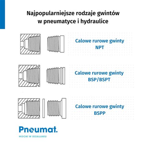 Jak Prawid Owo Zmierzy Gwint Wewn Trzny I Zewn Trzny Za Pomoc