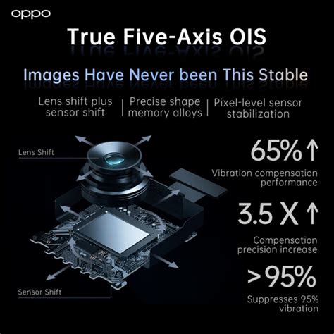 Oppo Announces Five Axis Ois For Smartphones And New Rgbw Cmos Sensor