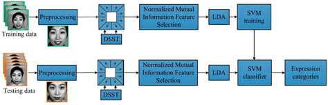 Algorithms Free Full Text Facial Expression Recognition Based On Hot