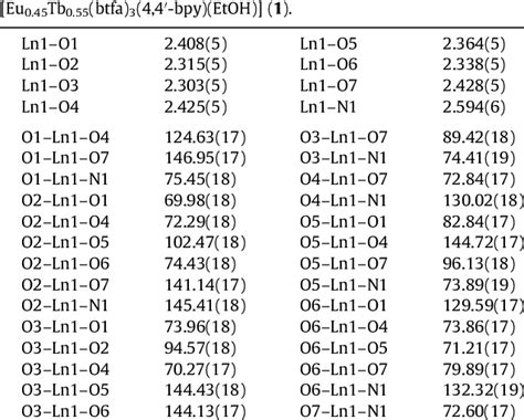 Selected bond lengths (in Å) and angles (in degrees) for the ...