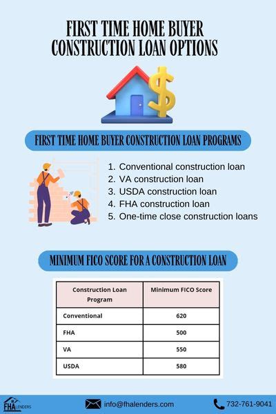 First Time Home Buyer Construction Loan Options For Fha Lenders