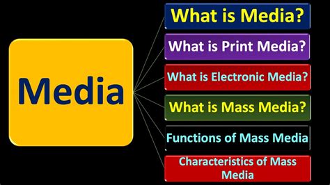 What S Media Print Electronic And Mass Media Functions And Characteristics Of Mass Media Lecture