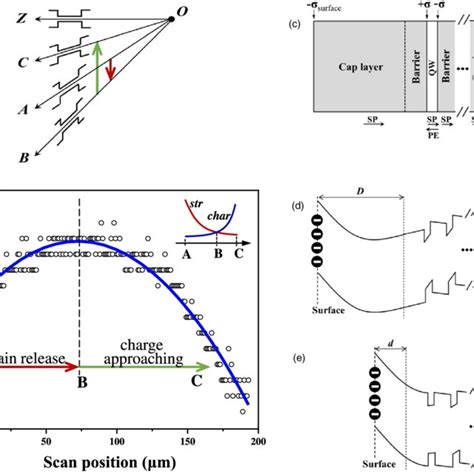 Color Online A Schematic Depiction Of The Effect Of Electric Fields Download Scientific