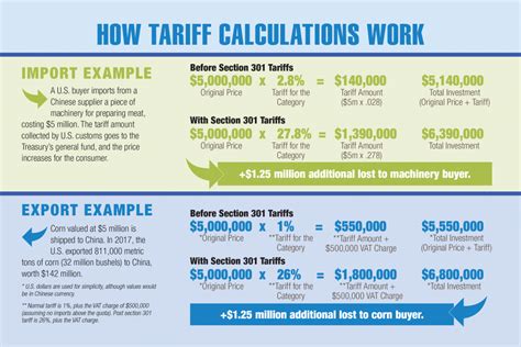 How Tariff Calculations Work - U.S. GRAINS COUNCIL