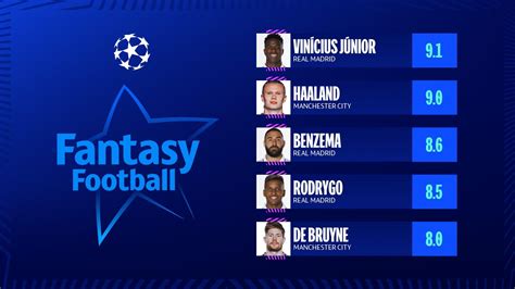 Champions League Fantasy Football What The Numbers Say UEFA