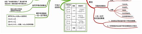 【高清思维导图】一元一次不等式和不等式组【初中数学】文档之家