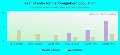 Pleasants County, West Virginia detailed profile - houses, real estate ...