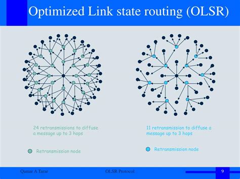 Ppt Optimized Link State Routing Protocol For Ad Hoc Networks