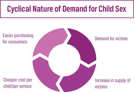 Sex Trafficking Of Youth In The United States Ballard Brief